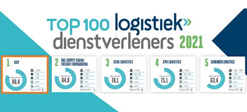 Top 100 Logistiek Dienstverleners 2021