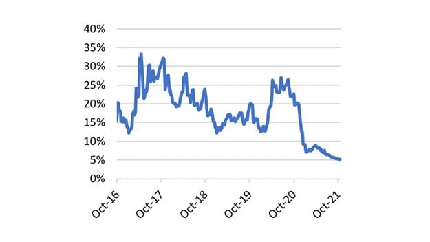 soefragt update diagram  backhaul