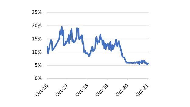 soefragt update diagram  backhaul