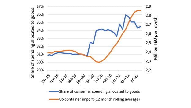 søfragt update diagram Lars Jensen
