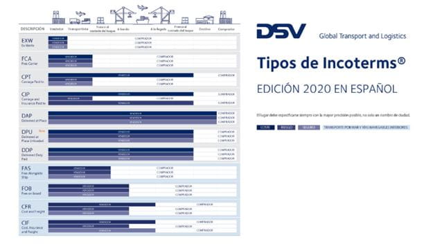 PDF Explicativo Incoterms 2020 en español