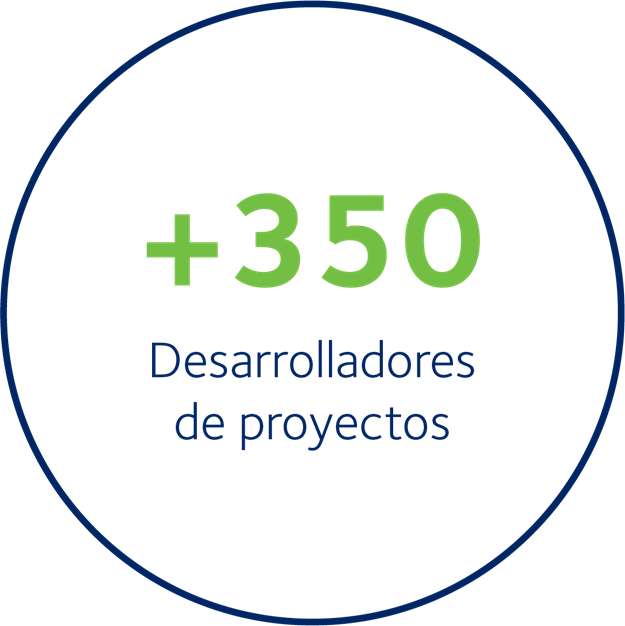 grafico desarrolladores proyectos dsv