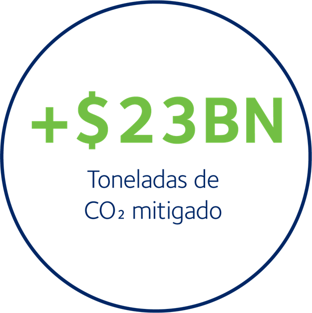 grafico toneladas ahorradas co2