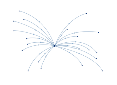 Analogous to the hub 