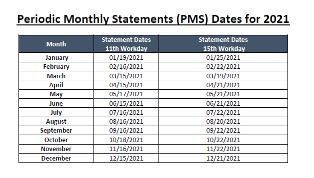 PMS schedule